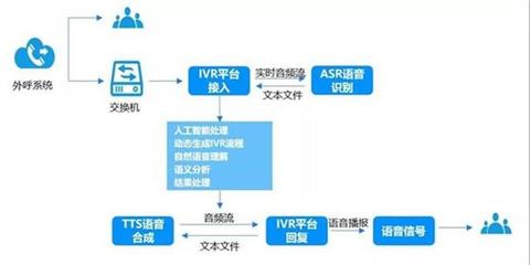 機(jī)器人外呼系統(tǒng)軟件的功能與開發(fā)銷售解析