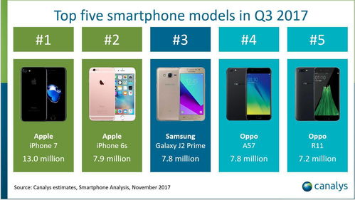 OPPO R11s 時尚科技融合下的銷量飆升，揭示手機軟件技術開發與銷售的制勝密碼