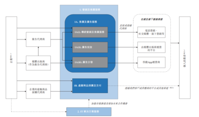 手機(jī)軟件的技術(shù)開發(fā)與銷售 策略、流程與市場(chǎng)機(jī)遇