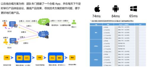 從QQ到騰訊云 手機軟件技術開發(fā)與銷售的實戰(zhàn)經(jīng)驗分享
